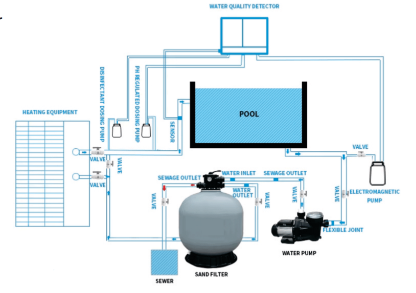 Swimming Pool Filtration System