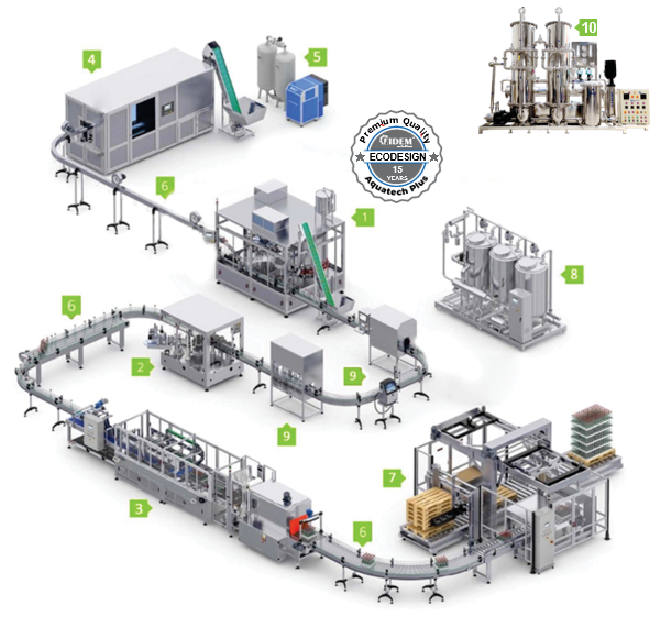 The Production Line of Water